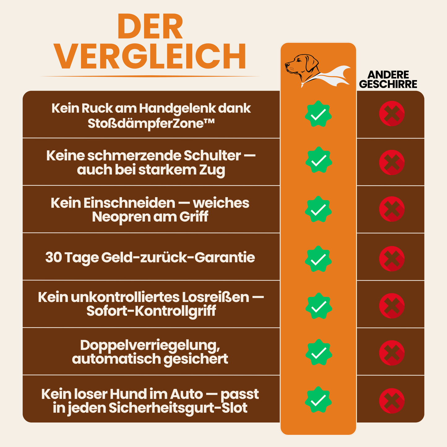 Schnauzenheld™ Bungee-Leine