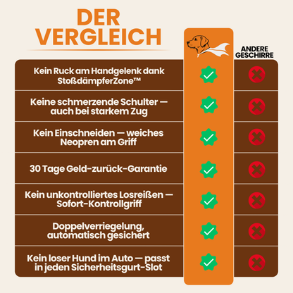 Schnauzenheld™ Bungee-Leine