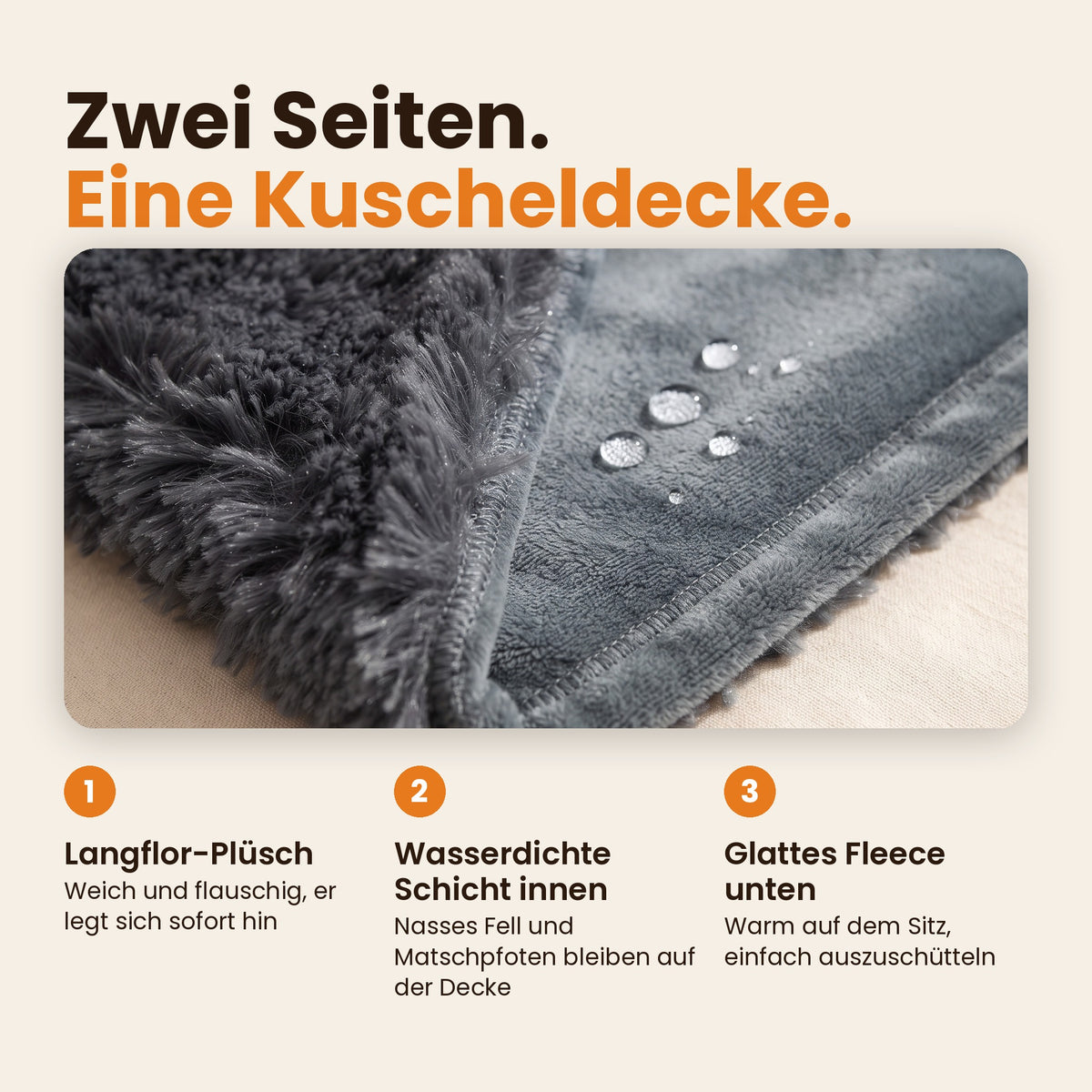 Zwei Seiten, eine Kuscheldecke: Langflor-Plüsch oben, wasserdichte Schicht innen, glattes Fleece unten