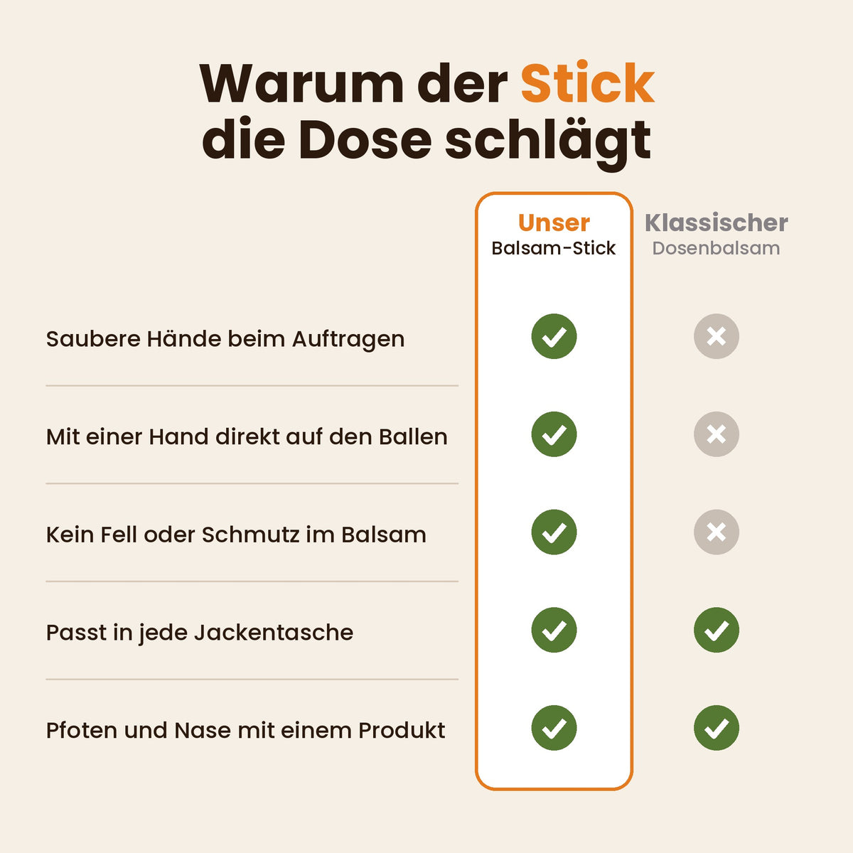 Balsam-Stick im Vergleich zum klassischen Dosenbalsam