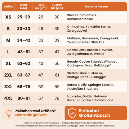 Größentabelle Allwetter-Mantel XS bis 4XL mit Brust, Hals, Rücken und typischen Rassen