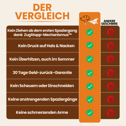 Schnauzenheld™ Taktische Anti-Zieh-Leine
