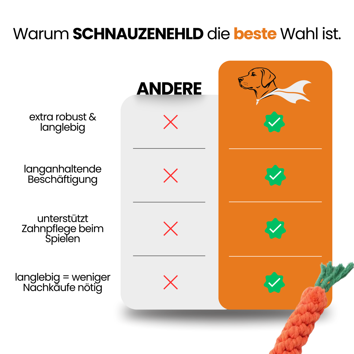 Schnauzenheld™ unzerstörbares Spielzeug