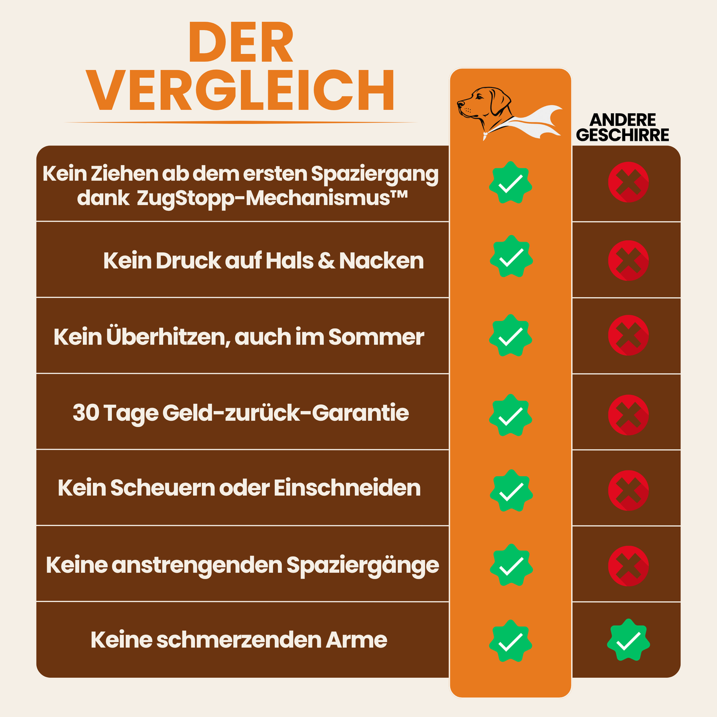 Schnauzenheld™ - Anti-Zieh-Geschirr
