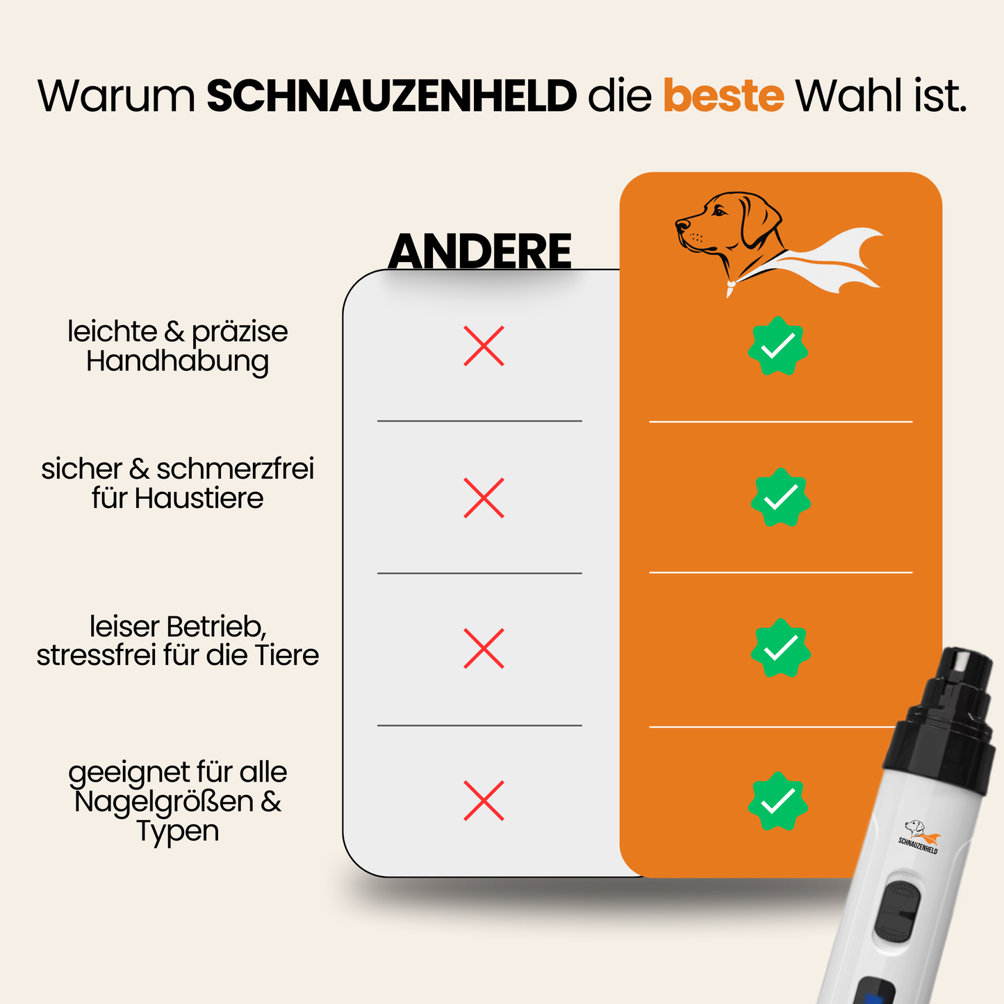 Schnauzenheld™ Krallenschleifer
