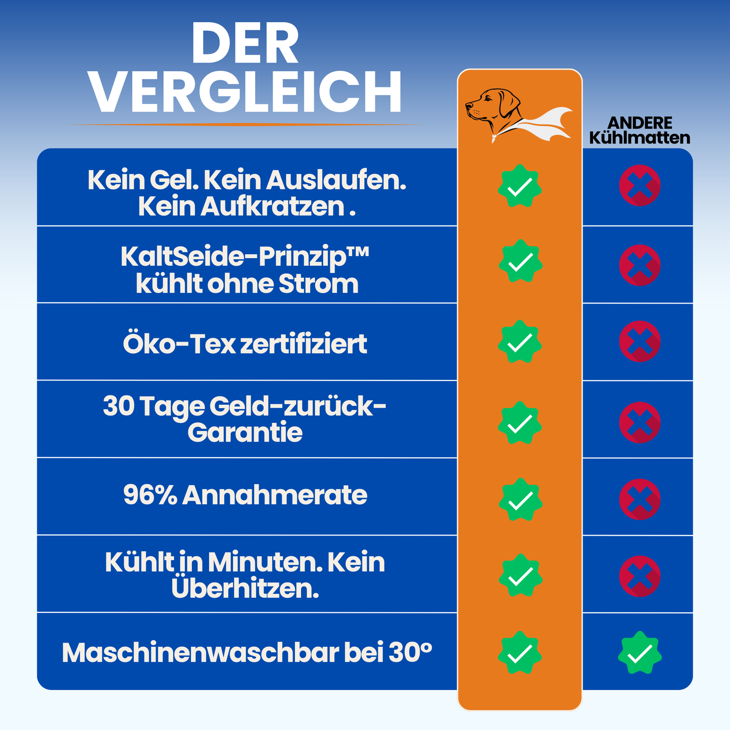 Schnauzenheld™ Kühlmatte (1+1 GRATIS)