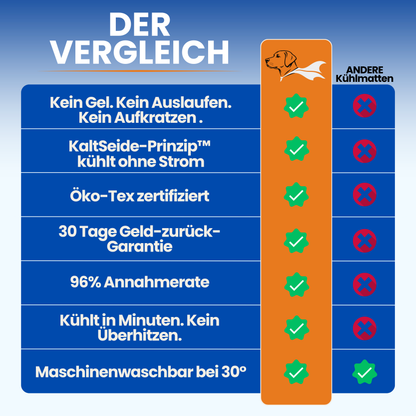 Schnauzenheld™ Kühlmatte (1+1 GRATIS)