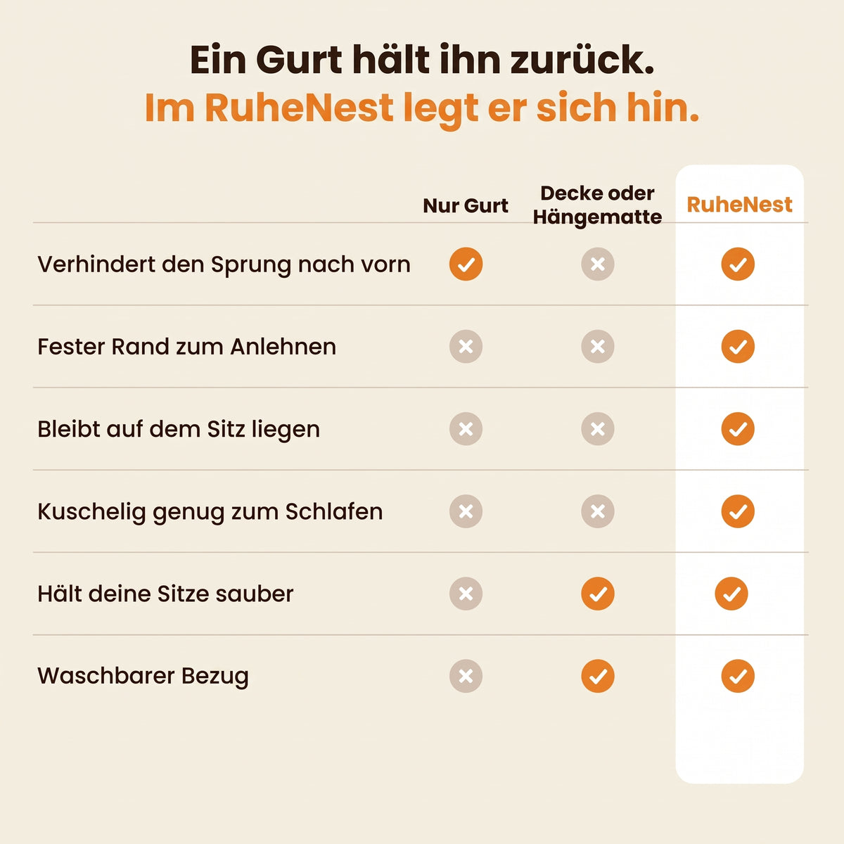 Vergleich: nur Gurt, Decke oder Hängematte, RuheNest