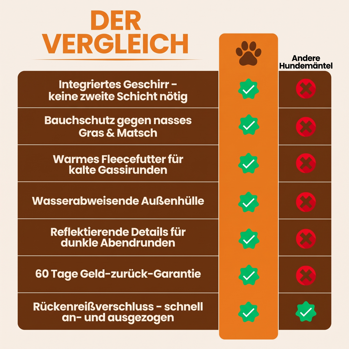 Schnauzenheld Allwetter-Mantel mit integriertem Geschirr