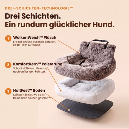 Drei-Schichten-Technologie: WolkenWeich Plüsch, KomfortKern Polsterung, HaltFest Boden