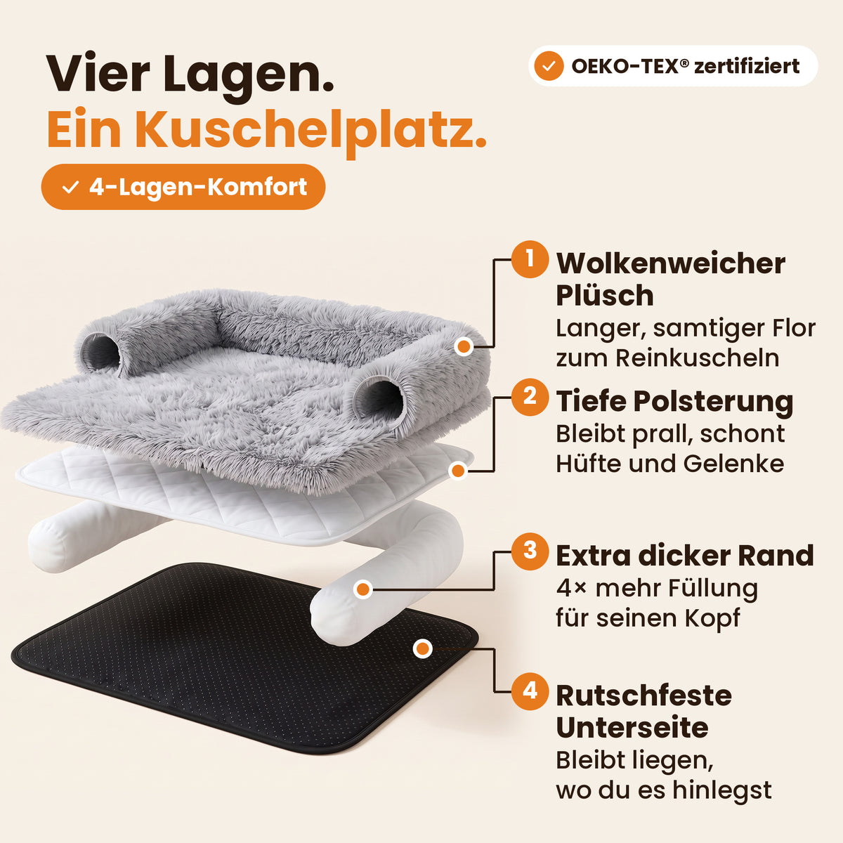 4-Lagen-Komfort: wolkenweicher Plüsch, tiefe Polsterung, extra dicker Rand mit 4× mehr Füllung, rutschfeste Unterseite