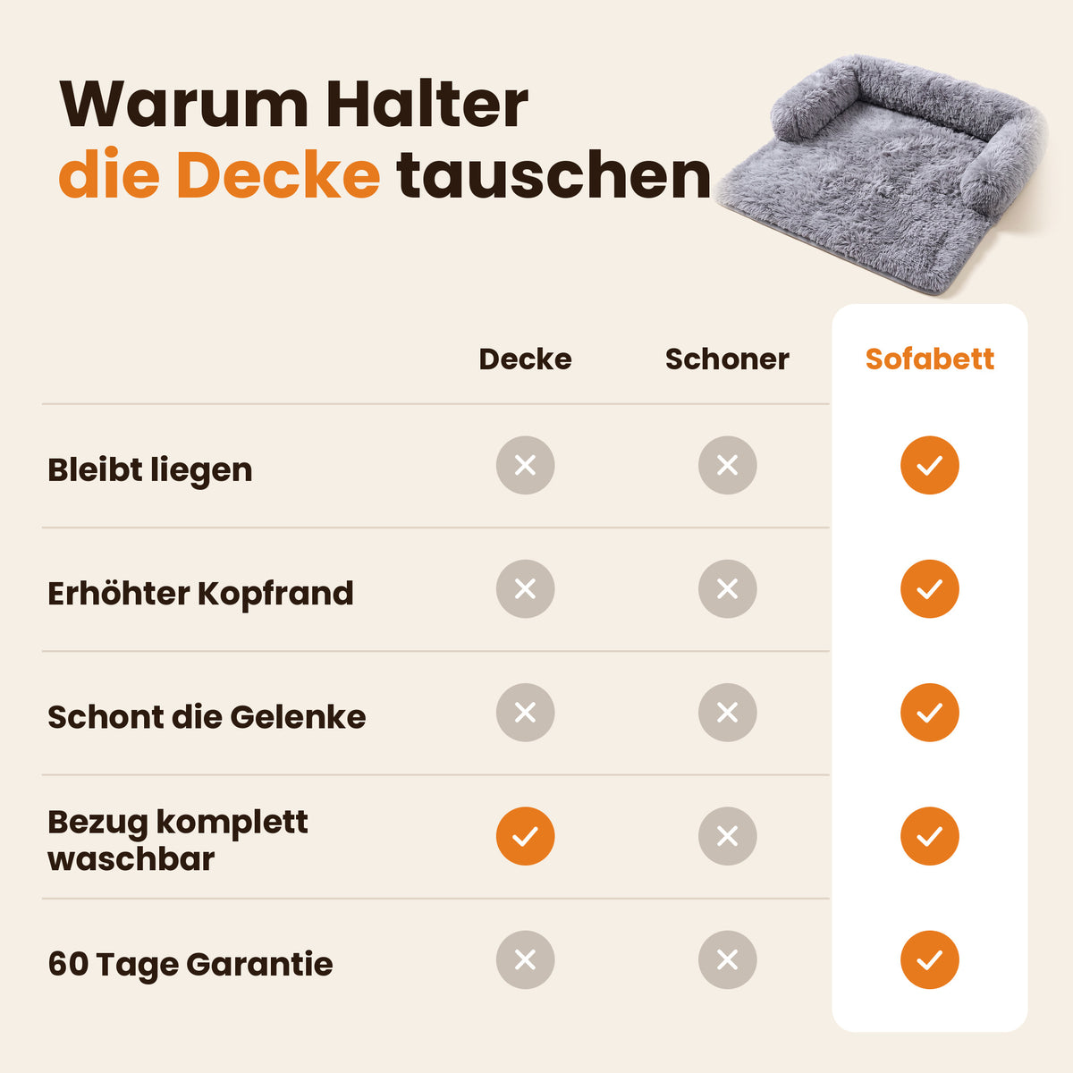 Vergleich: Decke, günstiger Sofaschoner und Schnauzenheld Luxus-Sofabett